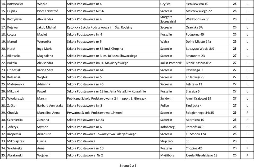 Łotysz Maciej Szkoła Podstawowa Nr 4 Koszalin Podgórna 45 28 L 19. Marud Weronika Szkoła Podstawowa nr 5 Wałcz Dolne Miasto 14a 28 L 20. Nizioł Inga Maria Szkoła Podstawowa nr 53 im.f.