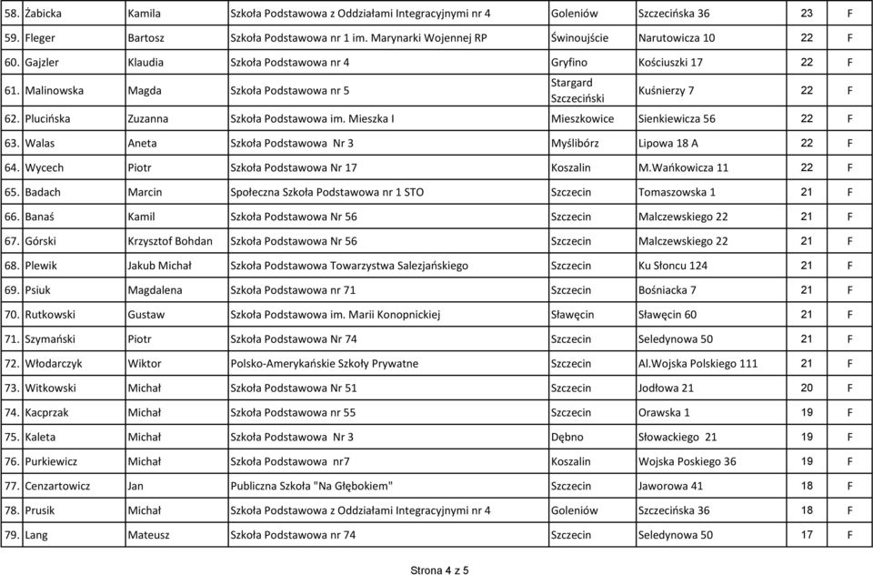 Plucińska Zuzanna Szkoła Podstawowa im. Mieszka I Mieszkowice Sienkiewicza 56 22 F 63. Walas Aneta Szkoła Podstawowa Nr 3 Myślibórz Lipowa 18 A 22 F 64.