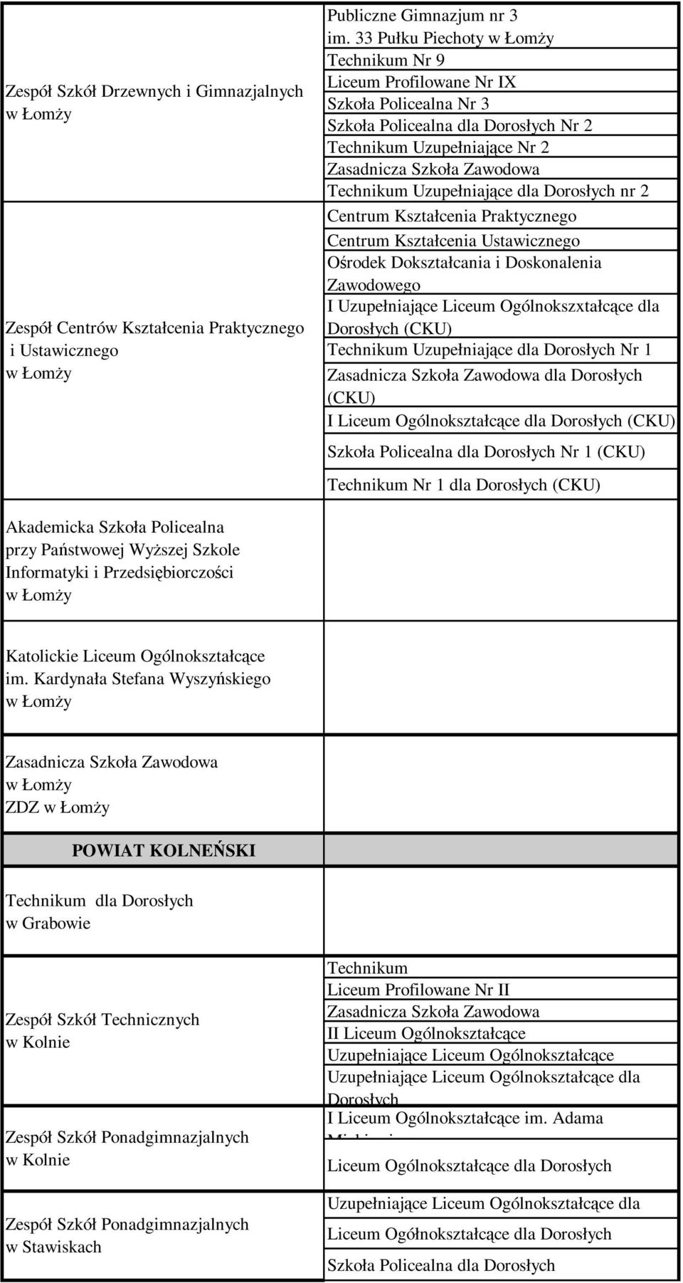 Dokształcania i Doskonalenia I Uzupełniające Liceum Ogólnokszxtałcące dla (CKU) Uzupełniające dla Nr 1 (CKU) dla (CKU) I dla (CKU) Szkoła Policealna dla Nr 1 (CKU) Nr 1 dla (CKU) Akademicka Szkoła