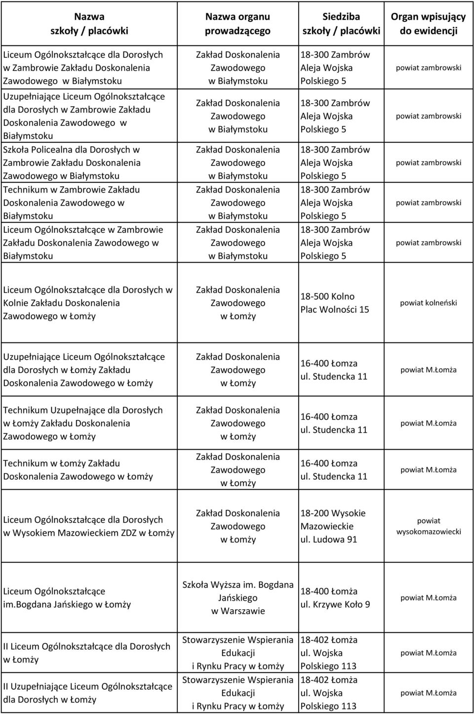 Uzupełniające dla Zakładu Doskonalenia 16-400 Łomza ul. Studencka 11 Uzupełnające dla Zakładu Doskonalenia 16-400 Łomza ul. Studencka 11 Zakładu Doskonalenia 16-400 Łomza ul.