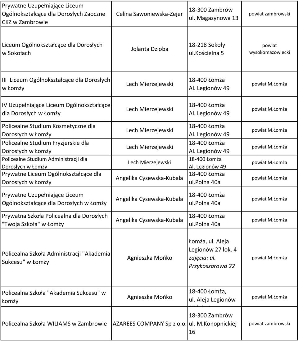 Cysewska-Kubala ul.polna 40a Prywatne Uzupełniające Liceum Ogólnokształcące dla Angelika Cysewska-Kubala ul.polna 40a Prywatna Szkoła Policealna dla "Twoja Szkoła" Angelika Cysewska-Kubala ul.