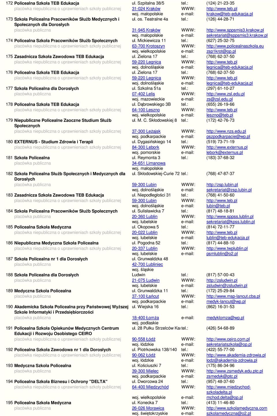 małopolskie e-mail: sekretariat@sppsmis3.krakow.pl 174 Policealna Szkoła Pracowników Służb Społecznych ul. Mickiewicza 11 tel.