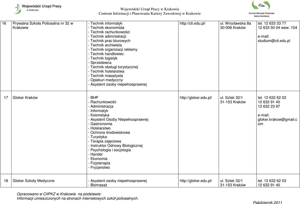 pl/ ul. Wrocławska 8a 30-006 Kraków tel. 12 633 33 77 12 633 50 04 wew. 104 studium@cti.edu.