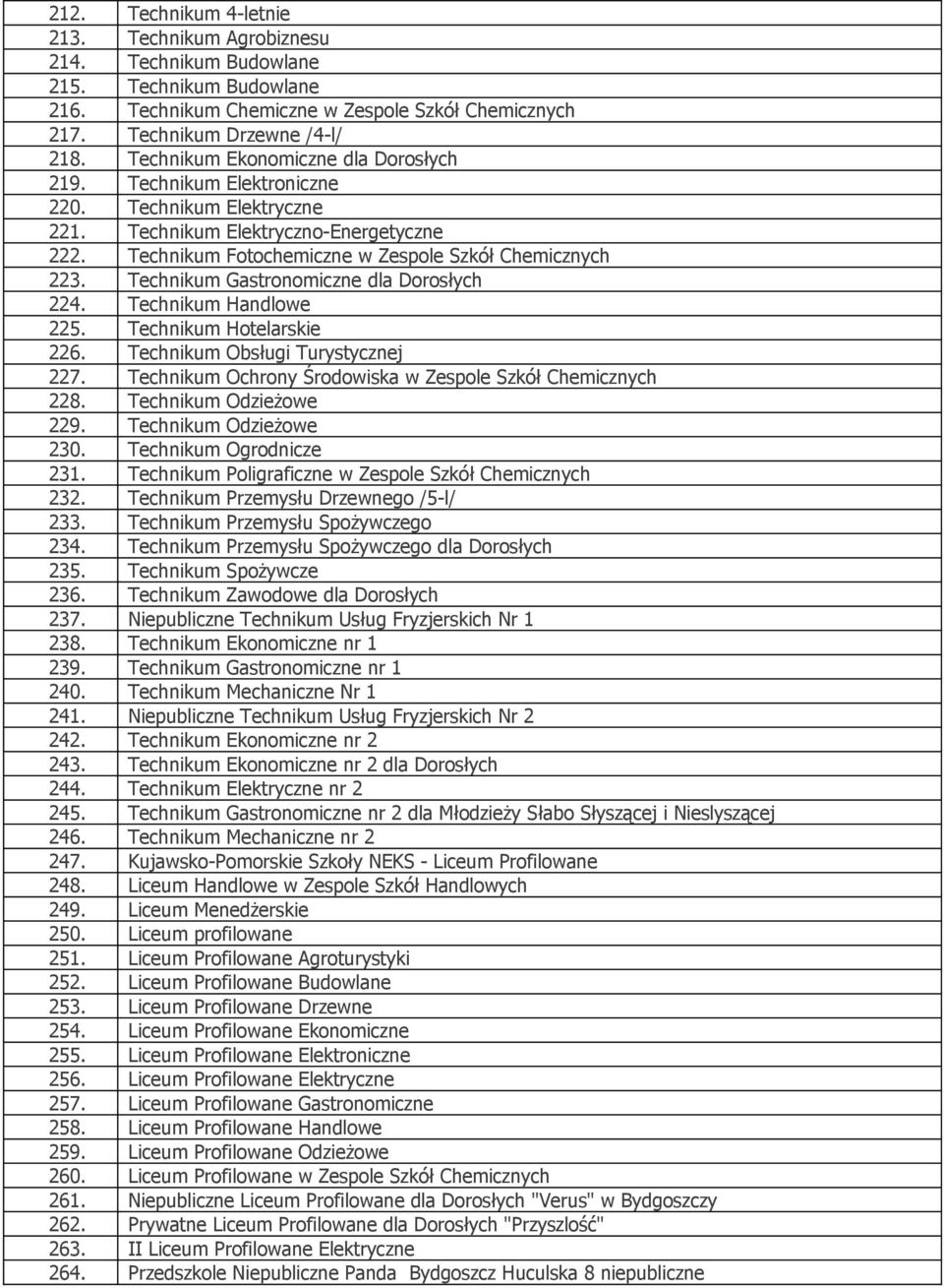 Technikum Gastronomiczne dla Dorosłych 224. Technikum Handlowe 225. Technikum Hotelarskie 226. Technikum Obsługi Turystycznej 227. Technikum Ochrony Środowiska w Zespole Szkół Chemicznych 228.