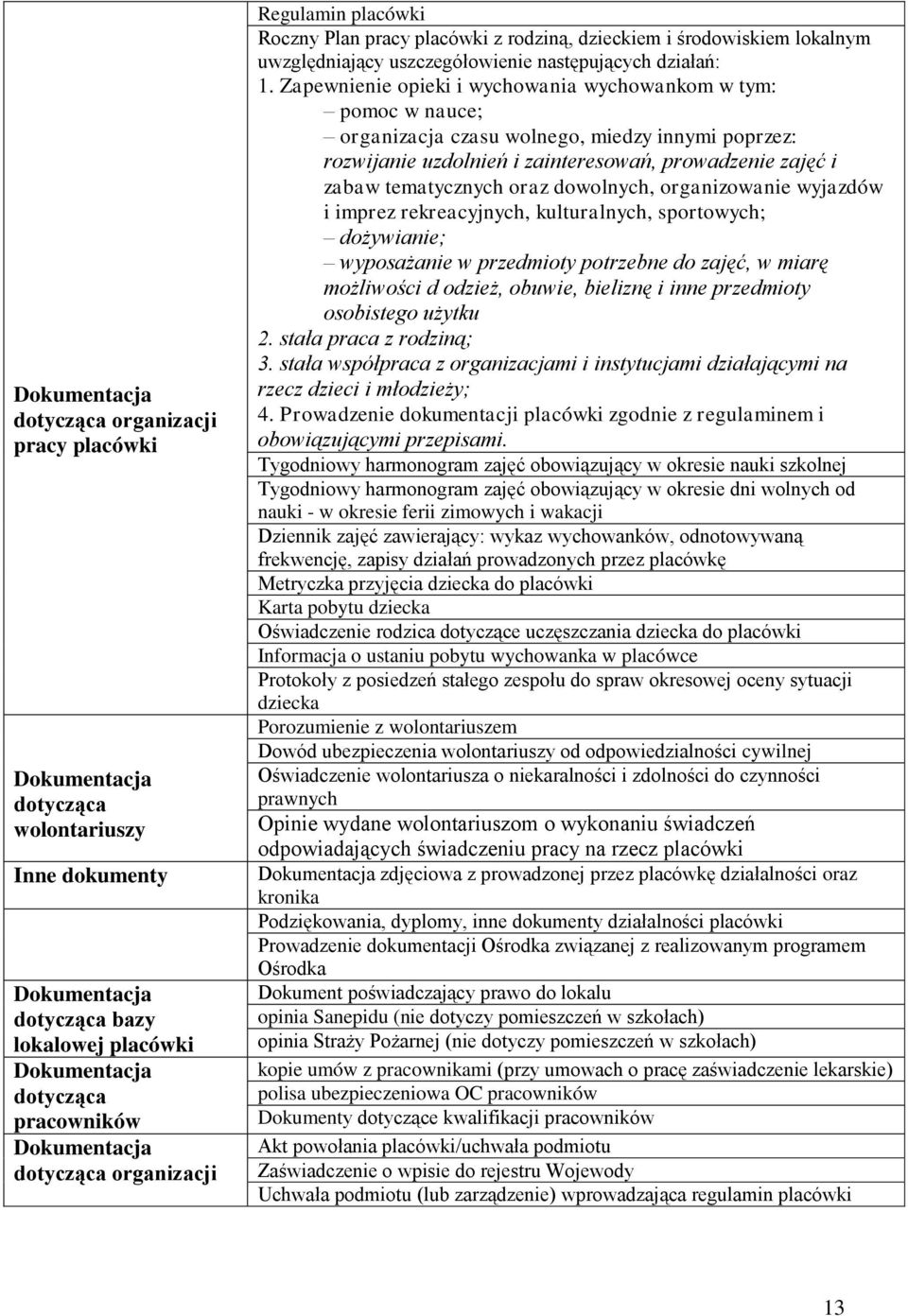 Zapewnienie opieki i wychowania wychowankom w tym: pomoc w nauce; organizacja czasu wolnego, miedzy innymi poprzez: rozwijanie uzdolnień i zainteresowań, prowadzenie zajęć i zabaw tematycznych oraz