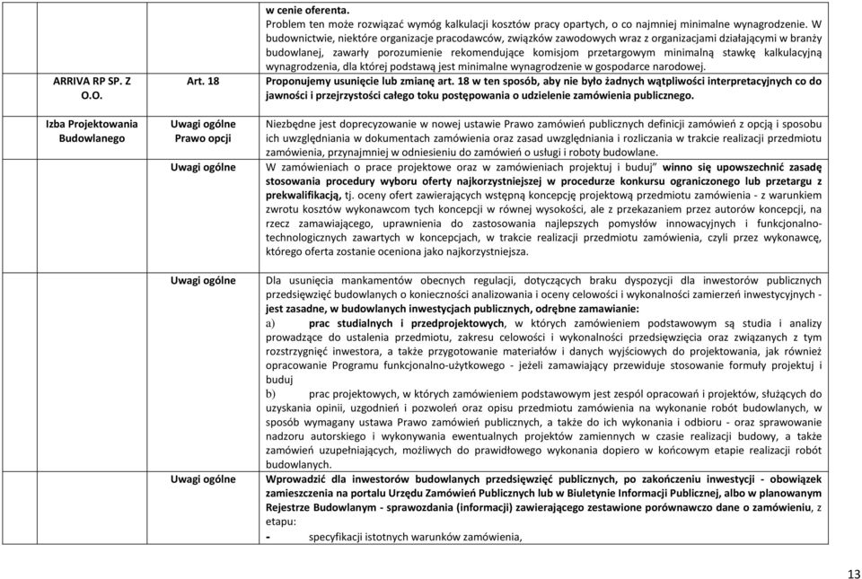 W budownictwie, niektóre organizacje pracodawców, związków zawodowych wraz z organizacjami działającymi w branży budowlanej, zawarły porozumienie rekomendujące komisjom przetargowym minimalną stawkę