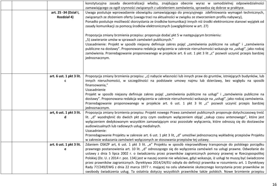 Uwaga postuluje wprowadzenie obowiązku zamawiającego do precyzyjnego zdefiniowania wymagań technicznych, związanych ze złożeniem oferty (uwaga traci na aktualności w związku ze stworzeniem profilu