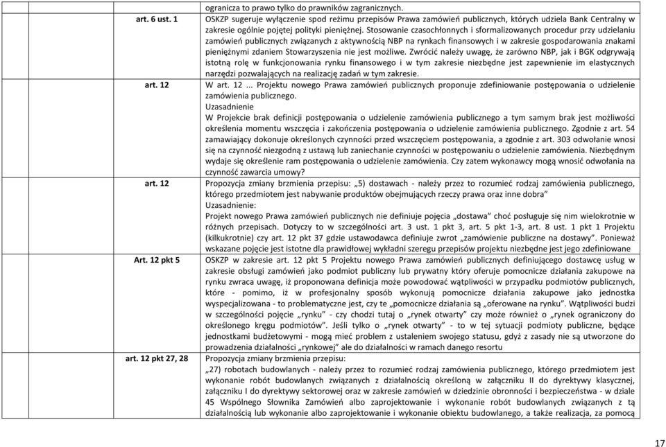 Stosowanie czasochłonnych i sformalizowanych procedur przy udzielaniu zamówień publicznych związanych z aktywnością NBP na rynkach finansowych i w zakresie gospodarowania znakami pieniężnymi zdaniem