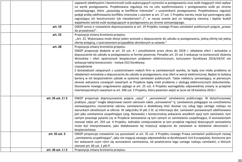 Projektowana regulacja ma na celu wyeliminowaniu z postępowania osób po stronie zamawiającego, które pozostają w konflikcie interesów z uczestnikami postępowania.