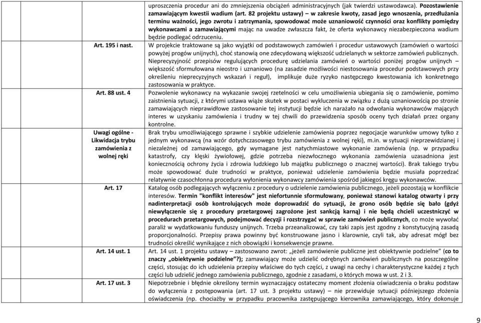 82 projektu ustawy) w zakresie kwoty, zasad jego wnoszenia, przedłużania terminu ważności, jego zwrotu i zatrzymania, spowodować może uznaniowość czynności oraz konflikty pomiędzy wykonawcami a