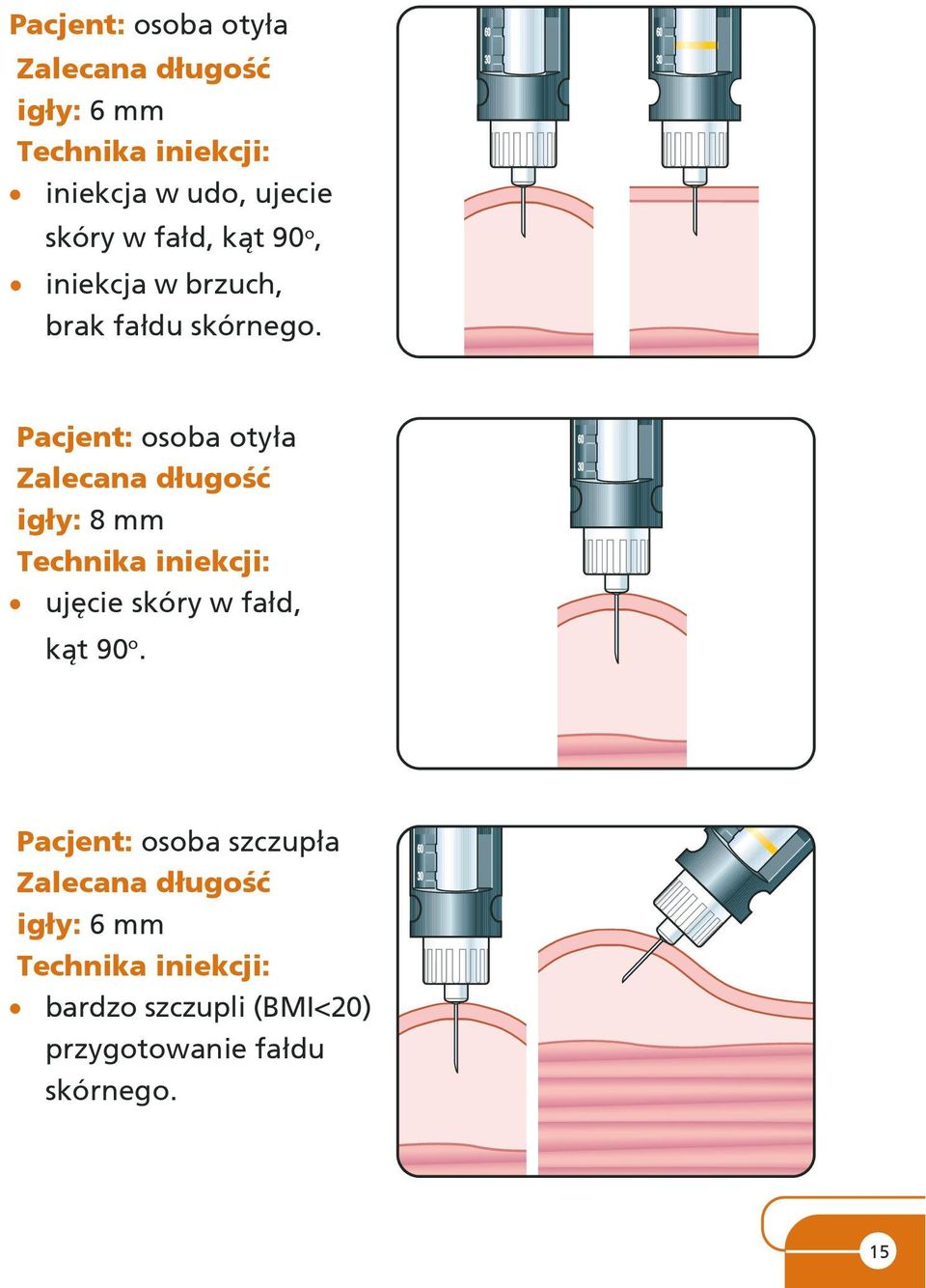 Pacjent: osoba oty³a Zalecana d³ugoœæ ig³y: 8 mm Technika iniekcji: ujêcie skóry w fa³d, k¹t 90