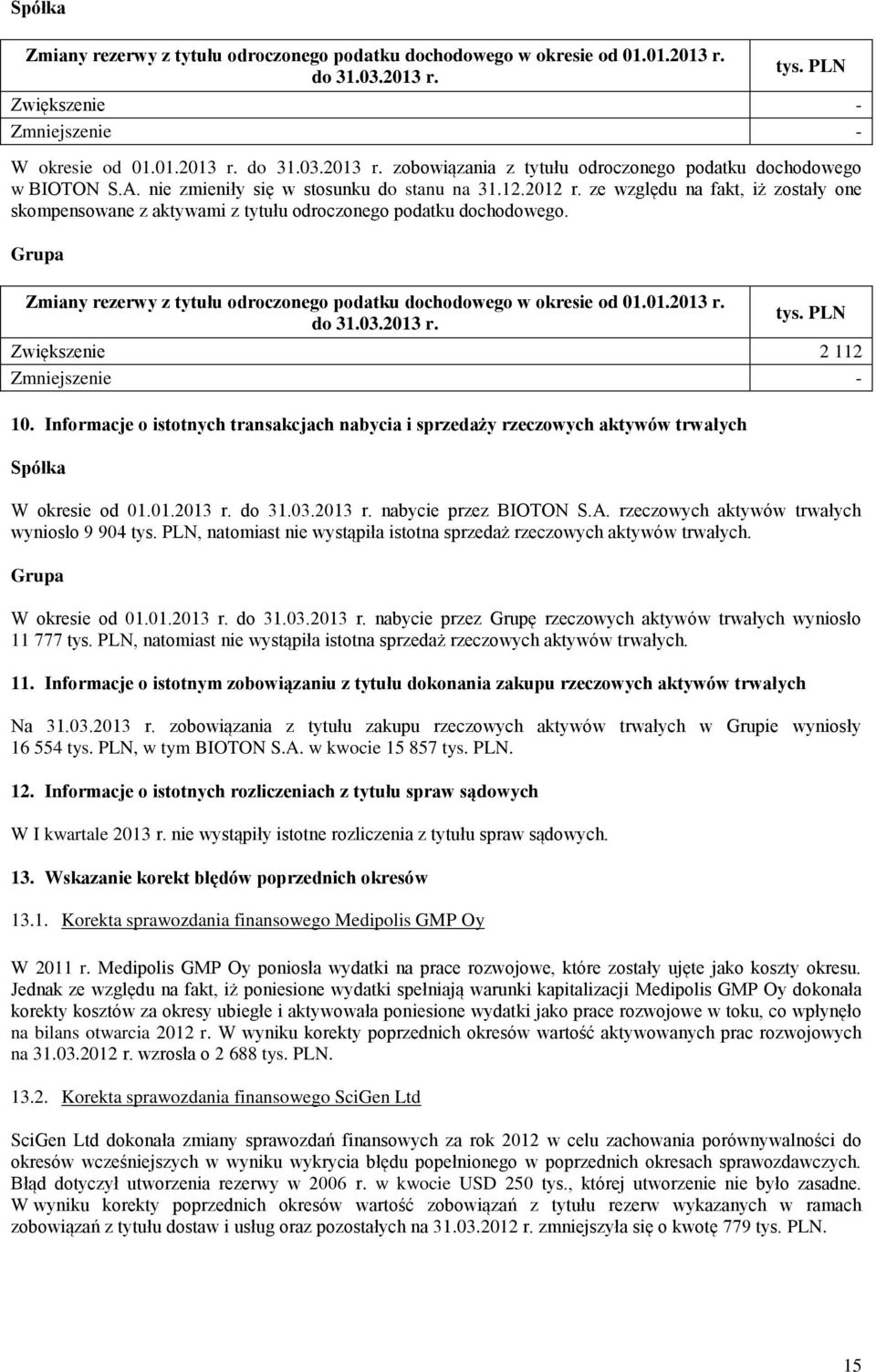 Zmiany rezerwy z tytułu drczneg pdatku dchdweg w kresie d 01.01.2013 r. d 31.03.2013 r. Zwiększenie 2 112 Zmniejszenie - 10.