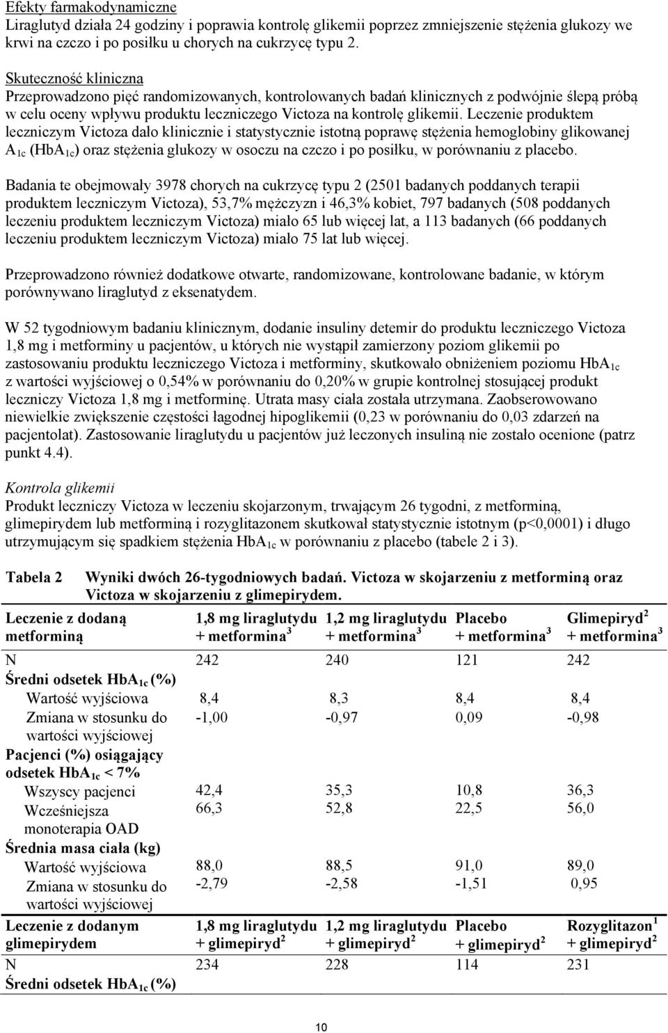 Leczenie produktem leczniczym Victoza dało klinicznie i statystycznie istotną poprawę stężenia hemoglobiny glikowanej A 1c (HbA 1c ) oraz stężenia glukozy w osoczu na czczo i po posiłku, w porównaniu