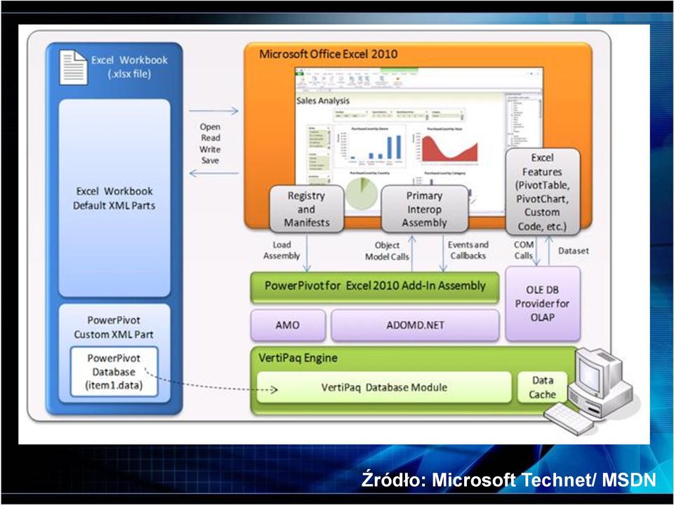 Technet/