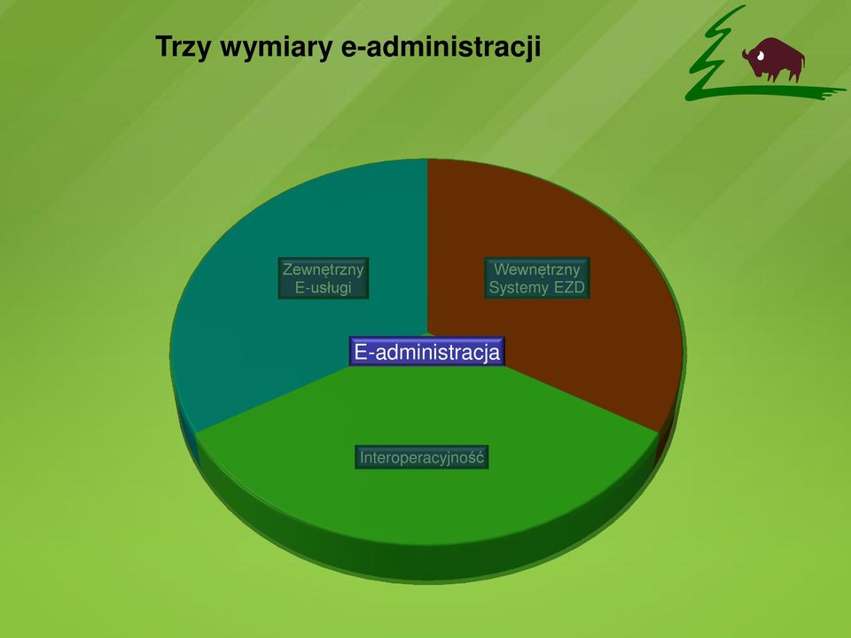 E-usługi Wewnętrzny