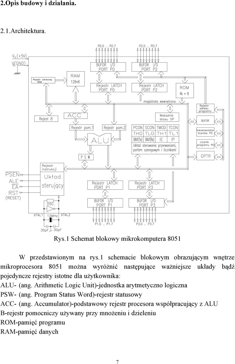 istotne dla użytkownika: ALU- (ang. Arithmetic Logic Unit)-jednostka arytmetyczno logiczna PSW- (ang.