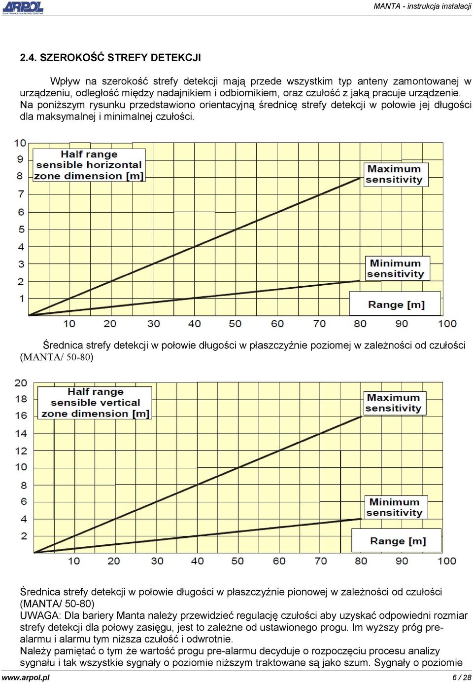 Średnica strefy detekcji w połowie długości w płaszczyźnie poziomej w zależności od czułości (MANTA/ 50-80) Średnica strefy detekcji w połowie długości w płaszczyźnie pionowej w zależności od