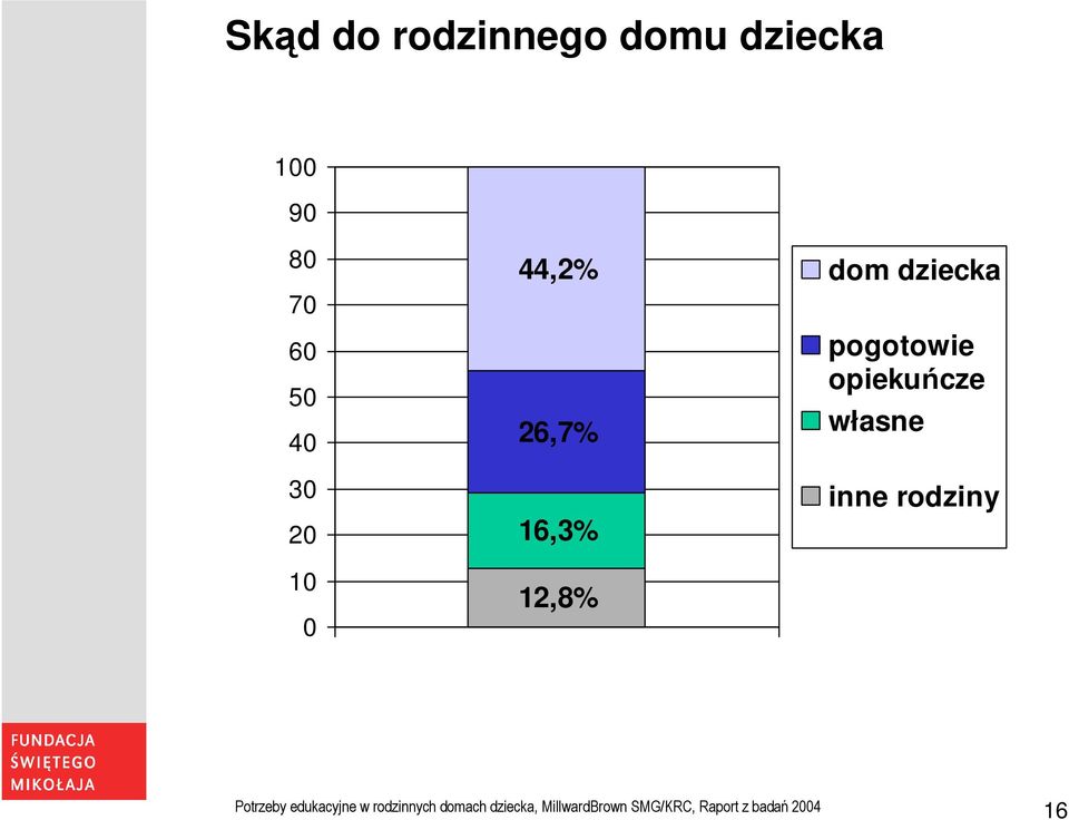 opiekuńcze własne inne rodziny Potrzeby edukacyjne w