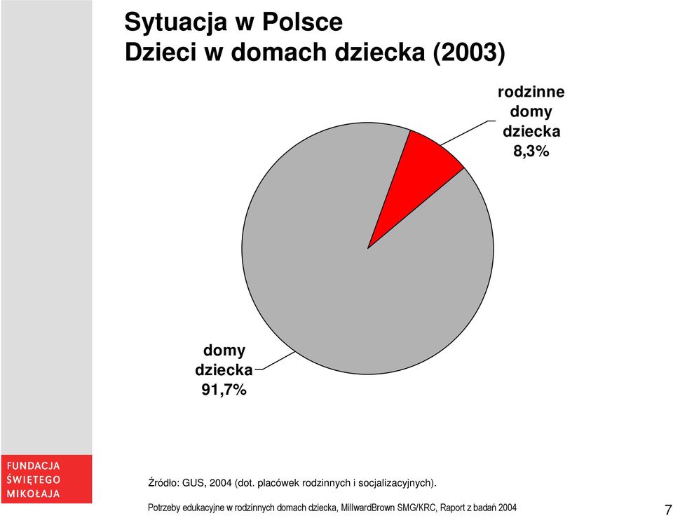 placówek rodzinnych i socjalizacyjnych).