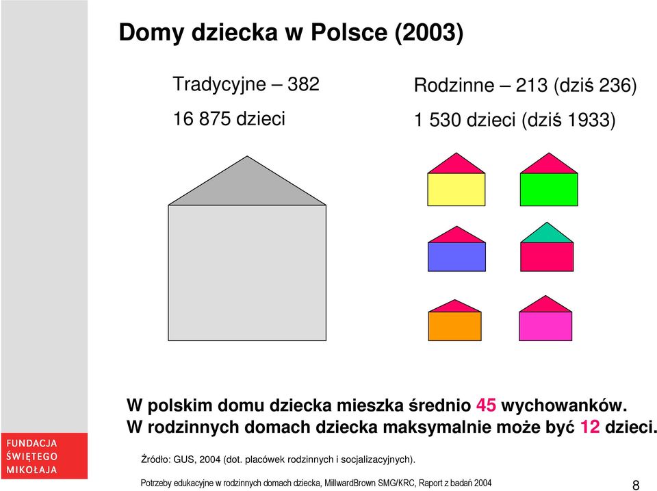 W rodzinnych domach dziecka maksymalnie może być 12 dzieci. Źródło: GUS, 2004 (dot.