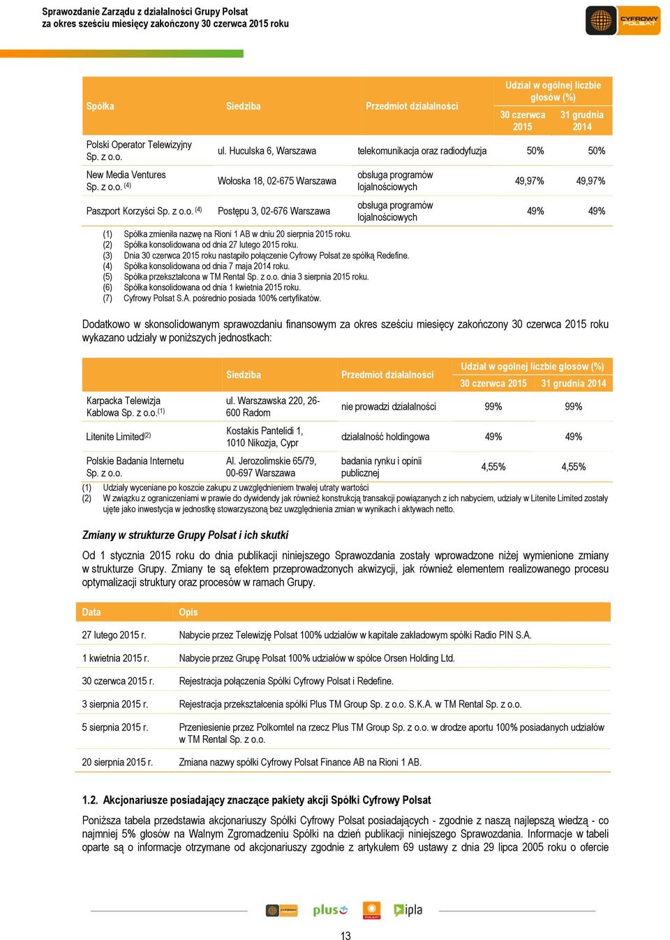 Huculska 6, Warszawa telekomunikacja oraz radiodyfuzja 50% 50% Wołoska 18, 02-675 Warszawa Postępu 3, 02-676 Warszawa obsługa programów lojalnościowych obsługa programów lojalnościowych (1) Spółka