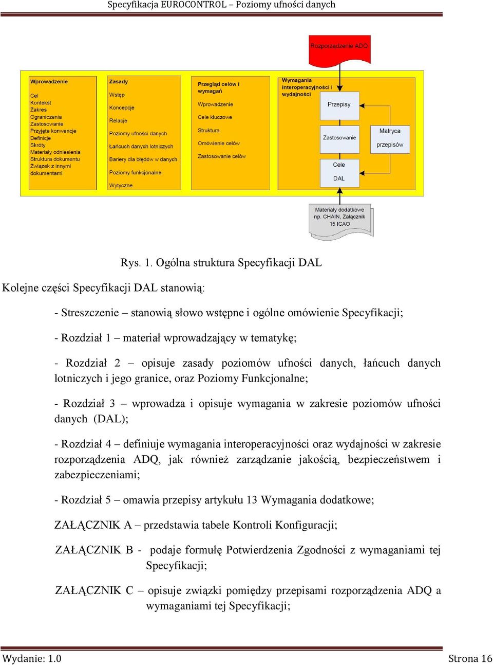 danych, łańcuch danych lotniczych i jego granice, oraz Poziomy Funkcjonalne; - Rozdział 3 wprowadza i opisuje wymagania w zakresie poziomów ufności danych (DAL); - Rozdział 4 definiuje wymagania