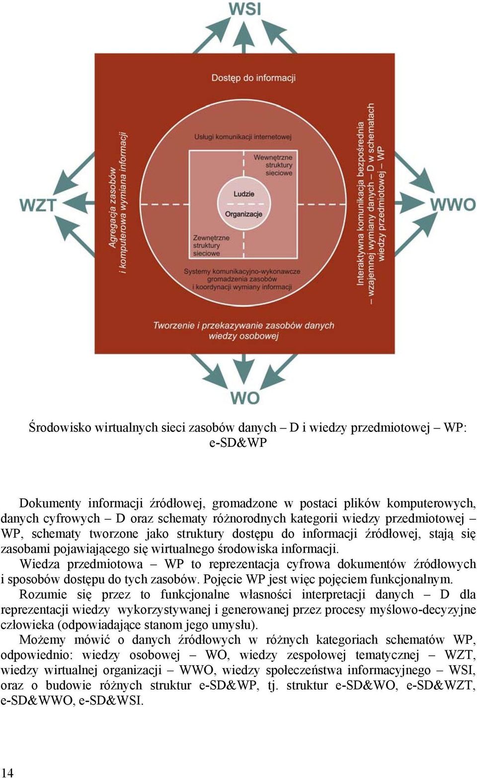 Wiedza przedmiotowa WP to reprezentacja cyfrowa dokumentów źródłowych i sposobów dostępu do tych zasobów. Pojęcie WP jest więc pojęciem funkcjonalnym.