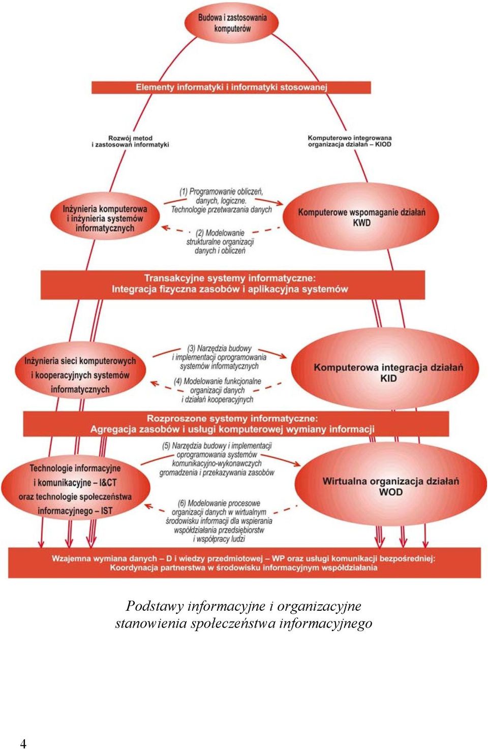 organizacyjne