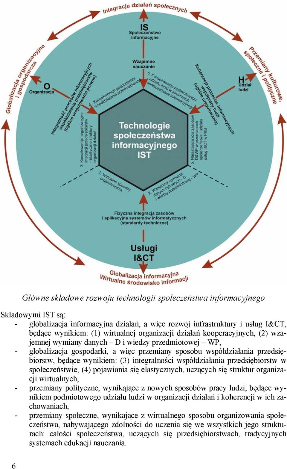 integralności współdziałania przedsiębiorstw w społeczeństwie, (4) pojawiania się elastycznych, uczących się struktur organizacji wirtualnych, - przemiany polityczne, wynikające z nowych sposobów