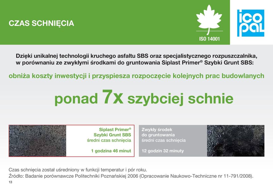 Siplast Primer Szybki Grunt SBS średni czas schnięcia 1 godzina 46 minut Zwykły środek do gruntowania średni czas schnięcia 12 godzin 32 minuty Czas