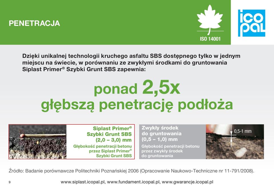 Siplast Primer Szybki Grunt SBS Zwykły środek do gruntowania (0,5 1,0) mm Głębokość penetracji beto nu przez zwykły środek do gruntowania 0,5-1 mm Źródło: