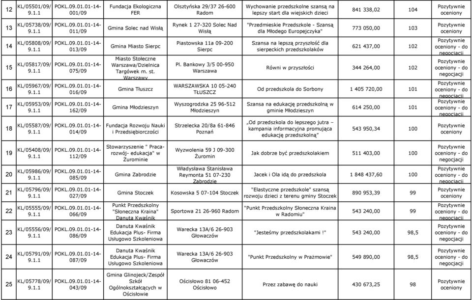 162/09 Gmina Miasto Sierpc Miasto Stołeczne /Dzielnica Targówek m. st. Warszawy Gmina Tłuszcz Gmina Młodzieszyn Piastowska 11a 09-200 Sierpc Pl.