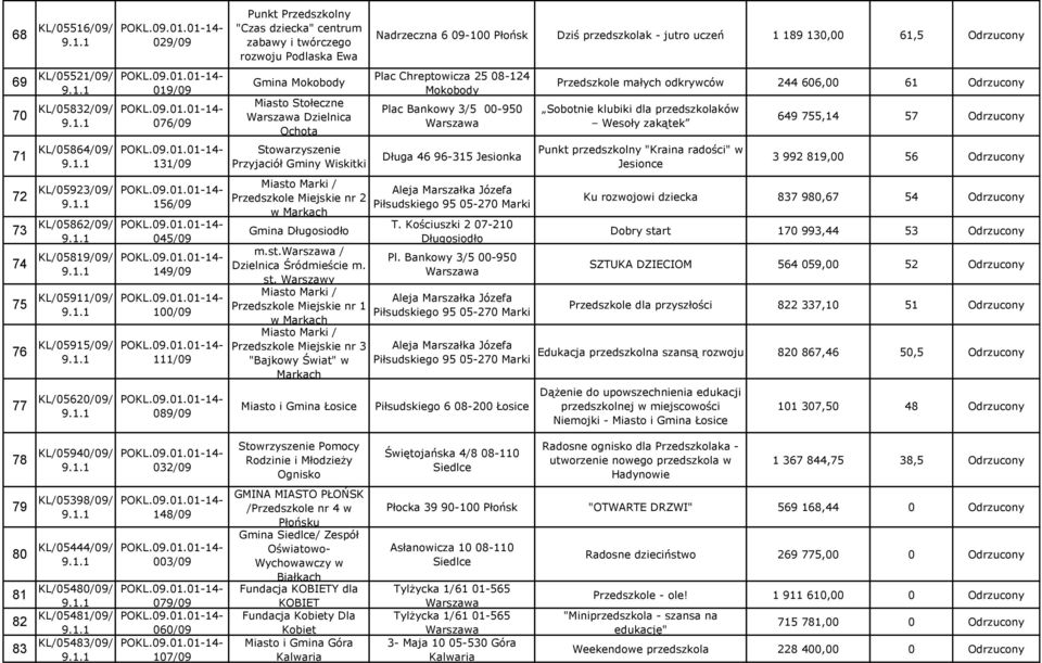 Wiskitki Miasto Marki / Przedszkole Miejskie nr 2 w Markach Gmina Długosiodło m.st. / Dzielnica Śródmieście m. st.