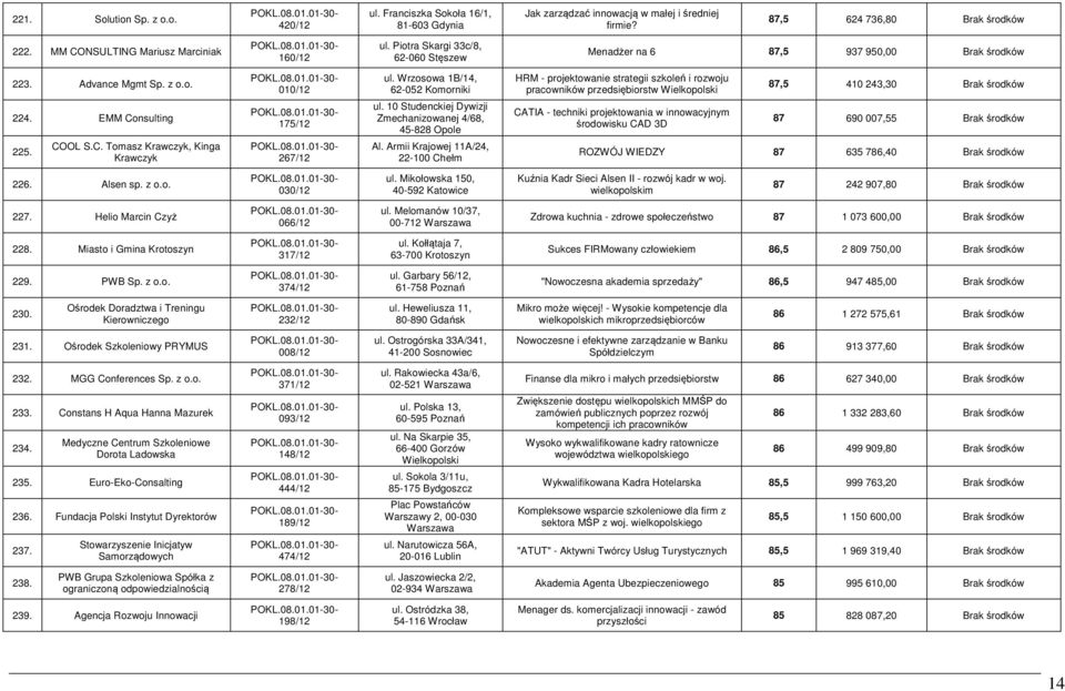 Wrzosowa 1B/14, 62-052 Komorniki ul. 10 Studenckiej Dywizji Zmechanizowanej 4/68, 45-828 Opole Al.