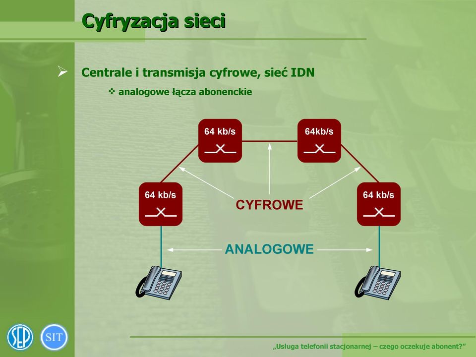 analogowe łącza abonenckie 64