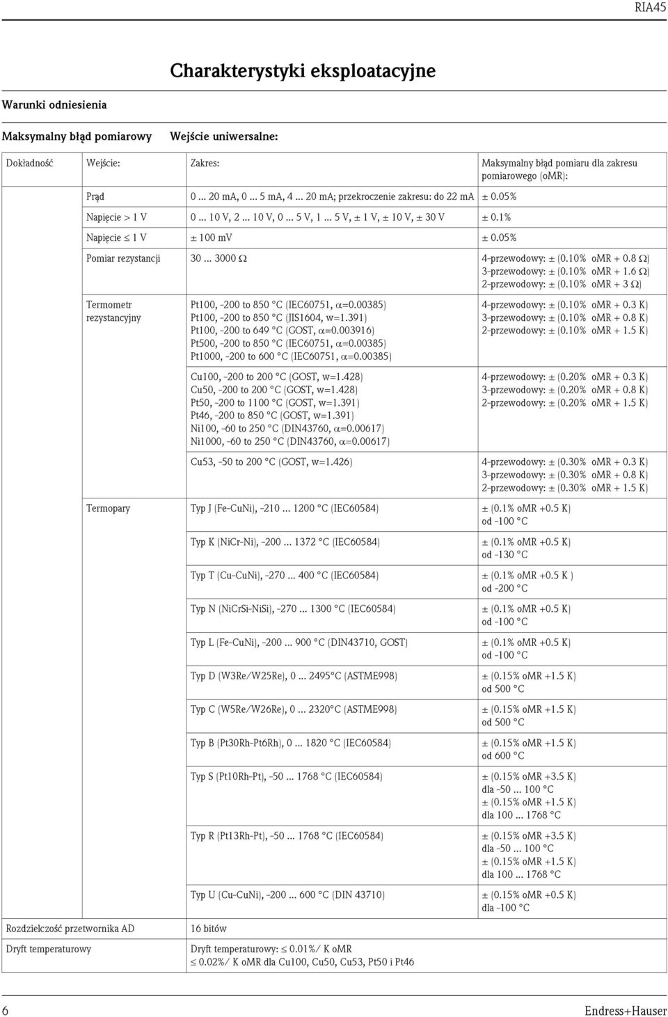 .. 3000 Ω 4-przewodowy: ± (0.10% omr + 0.8 Ω) 3-przewodowy: ± (0.10% omr + 1.6 Ω) 2-przewodowy: ± (0.10% omr + 3 Ω) Termometr rezystancyjny Pt100, -200 to 850 C (IEC60751, α=0.