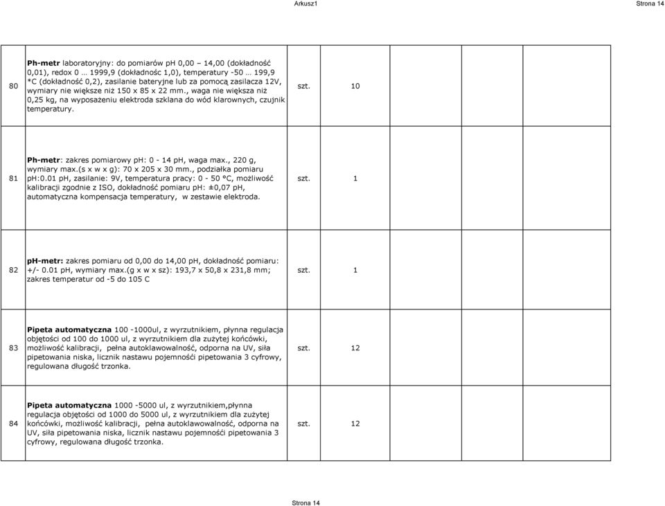 0 81 Ph-metr: zakres pomiarowy ph: 0-14 ph, waga max., 220 g, wymiary max.(s x w x g): 70 x 205 x 30 mm., podziałka pomiaru ph:0.
