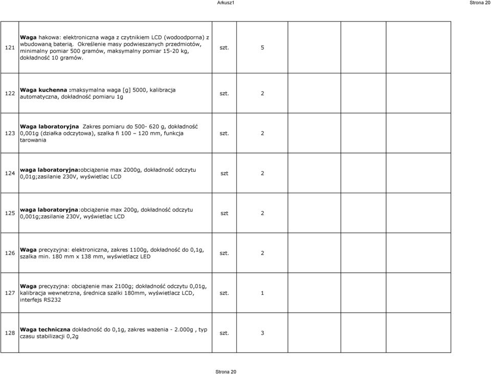 5 122 Waga kuchenna :maksymalna waga [g] 5000, kalibracja automatyczna, dokładność pomiaru 1g 123 Waga laboratoryjna Zakres pomiaru do 500-620 g, dokładność 0,001g (działka odczytowa), szalka fi 100