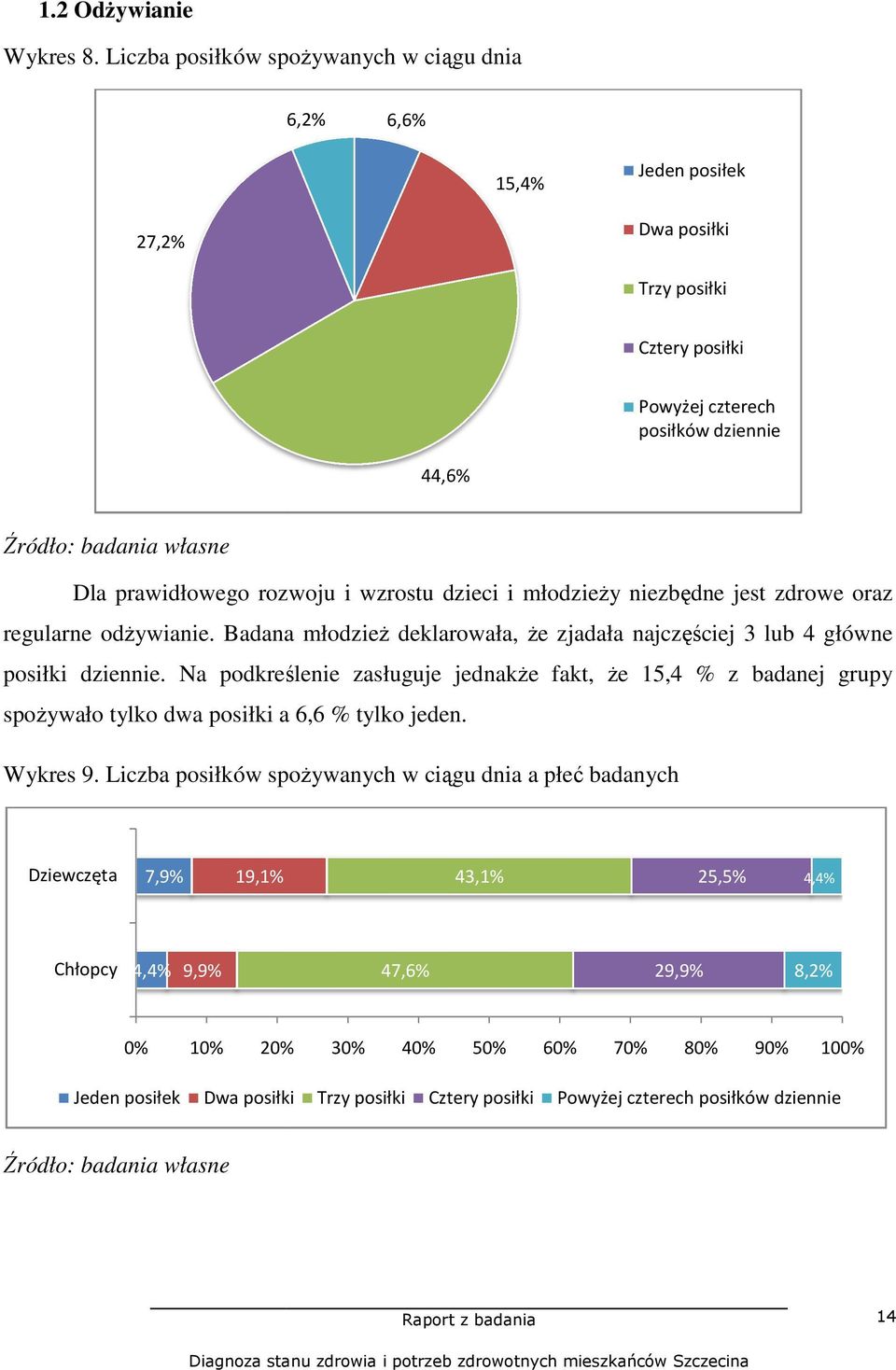 wzrostu dzieci i młodzieŝy niezbędne jest zdrowe oraz regularne odŝywianie. Badanaa młodzieŝ deklarowała, Ŝe zjadała najczęściej 3 lub 4 główne posiłki dziennie.