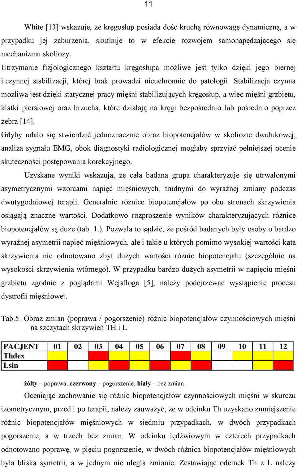 Stabilizacja czynna możliwa jest dzięki statycznej pracy mięśni stabilizujących kręgosłup, a więc mięśni grzbietu, klatki piersiowej oraz brzucha, które działają na kręgi bezpośrednio lub pośrednio