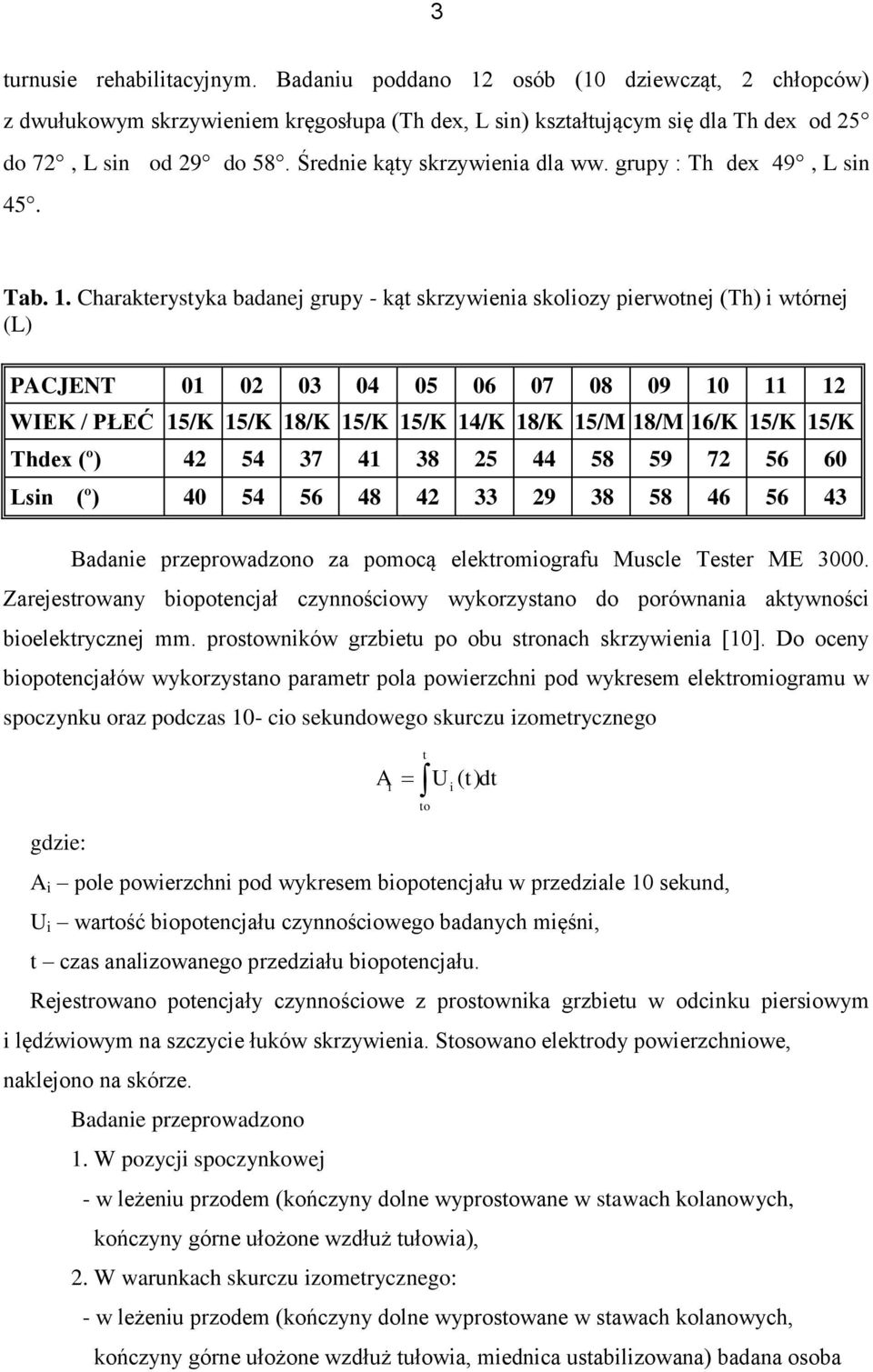 Charakterystyka badanej grupy - kąt skrzywienia skoliozy pierwotnej (Th) i wtórnej (L) PACJENT 01 02 03 04 05 06 07 08 09 10 11 12 WIEK / PŁEĆ 15/K 15/K 18/K 15/K 15/K 14/K 18/K 15/M 18/M 16/K 15/K