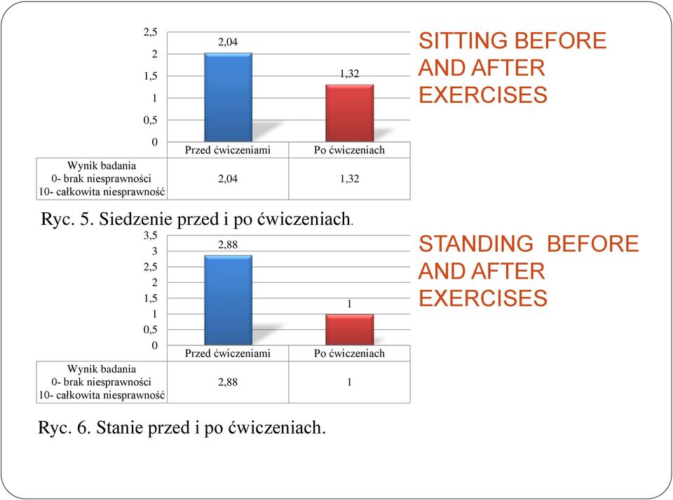 Siedzenie przed i po ćwiczeniach.