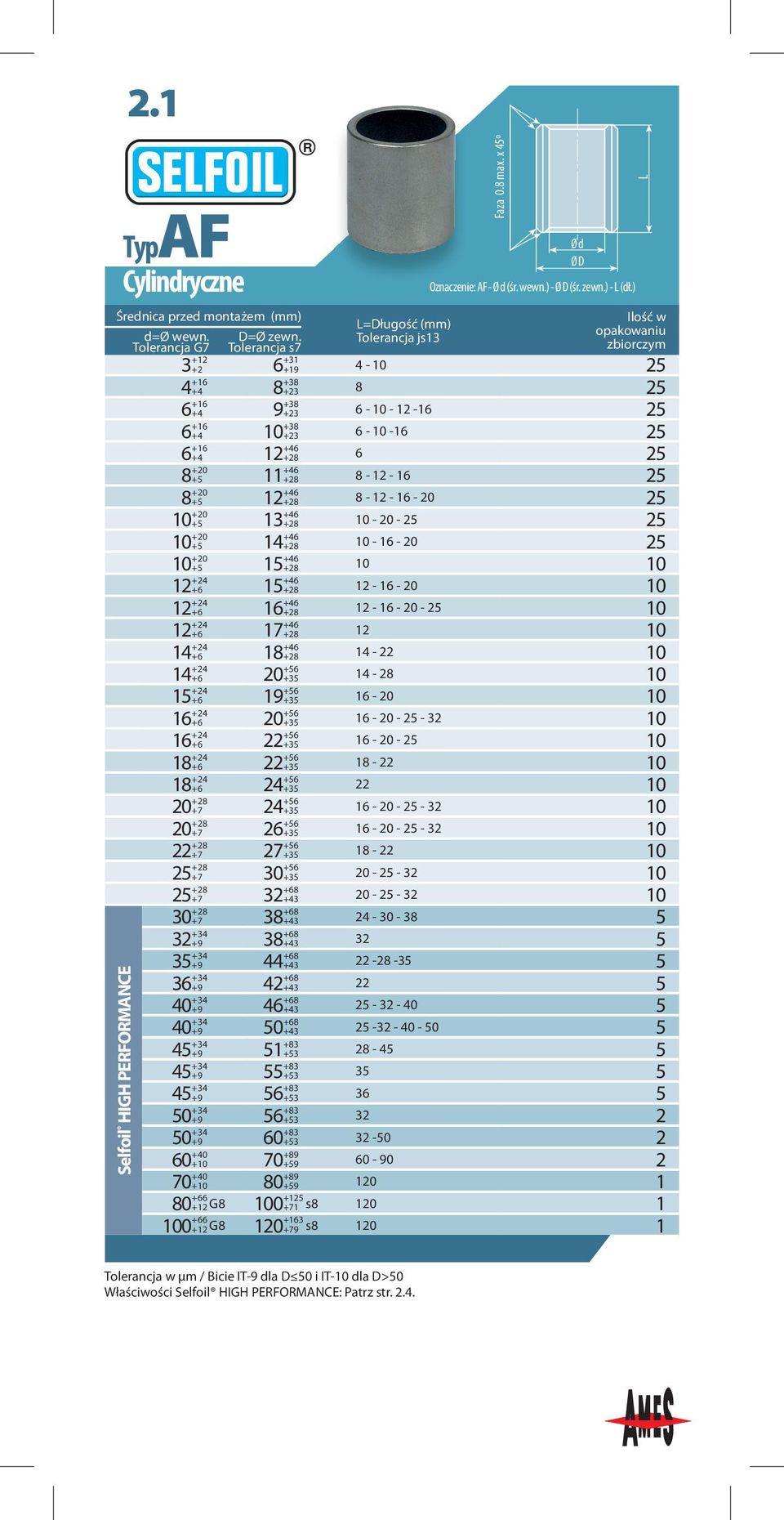 +46 14 +24 +6 18 +46 14 +24 +6 20 +56 15 +24 +6 19 +56 16 +24 +6 20 +56 16 +24 +6 22 +56 18 +24 +6 22 +56 18 +24 +6 24 +56 20 +28 +7 24 +56 20 +28 +7 26 +56 22 +28 +7 27 +56 25 +28 +7 30 +56 25 +28