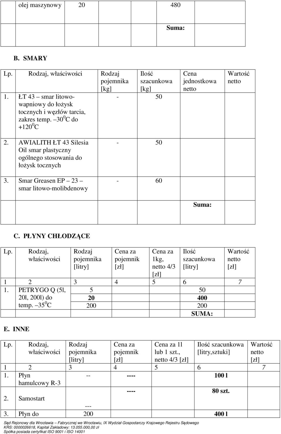 Smar Greasen EP 23 smar litowo-molibdenowy - 50-60 Suma: Lp. C. PŁYNY CHŁODZĄCE Rodzaj, właściwości Rodzaj pojemnik 1kg, 4/3 Ilość szacunkowa Wartość 1 2 3 4 5 6 7 1.
