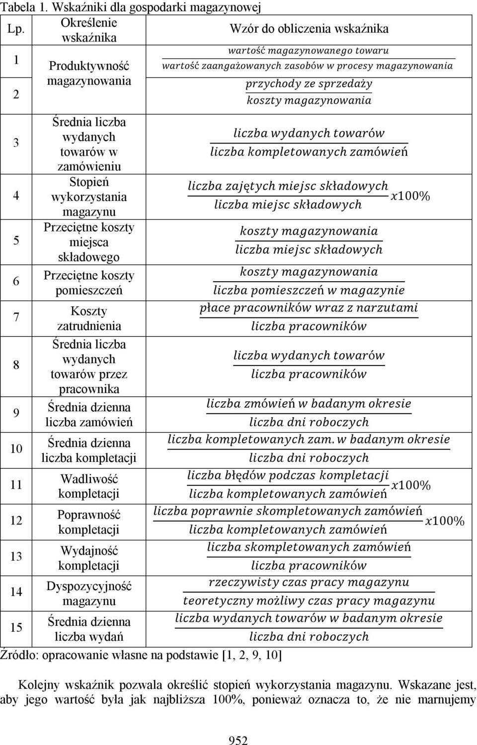 składowego Przeciętne koszty pomieszczeń Koszty zatrudnienia Średnia liczba wydanych towarów przez pracownika Średnia dzienna liczba zamówień wartość magazynowanego towaru wartość zaangażowanych