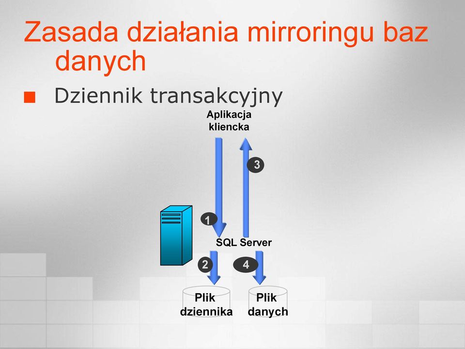 Aplikacja kliencka 3 1 SQL