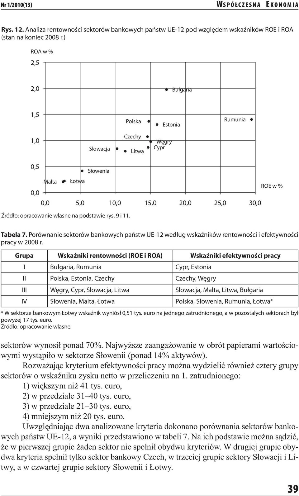 podstawie rys. 9 i 11. Tabela 7. Porównanie sektorów bankowych państw UE-12 według wskaźników rentowności i efektywności pracy w 2008 r.