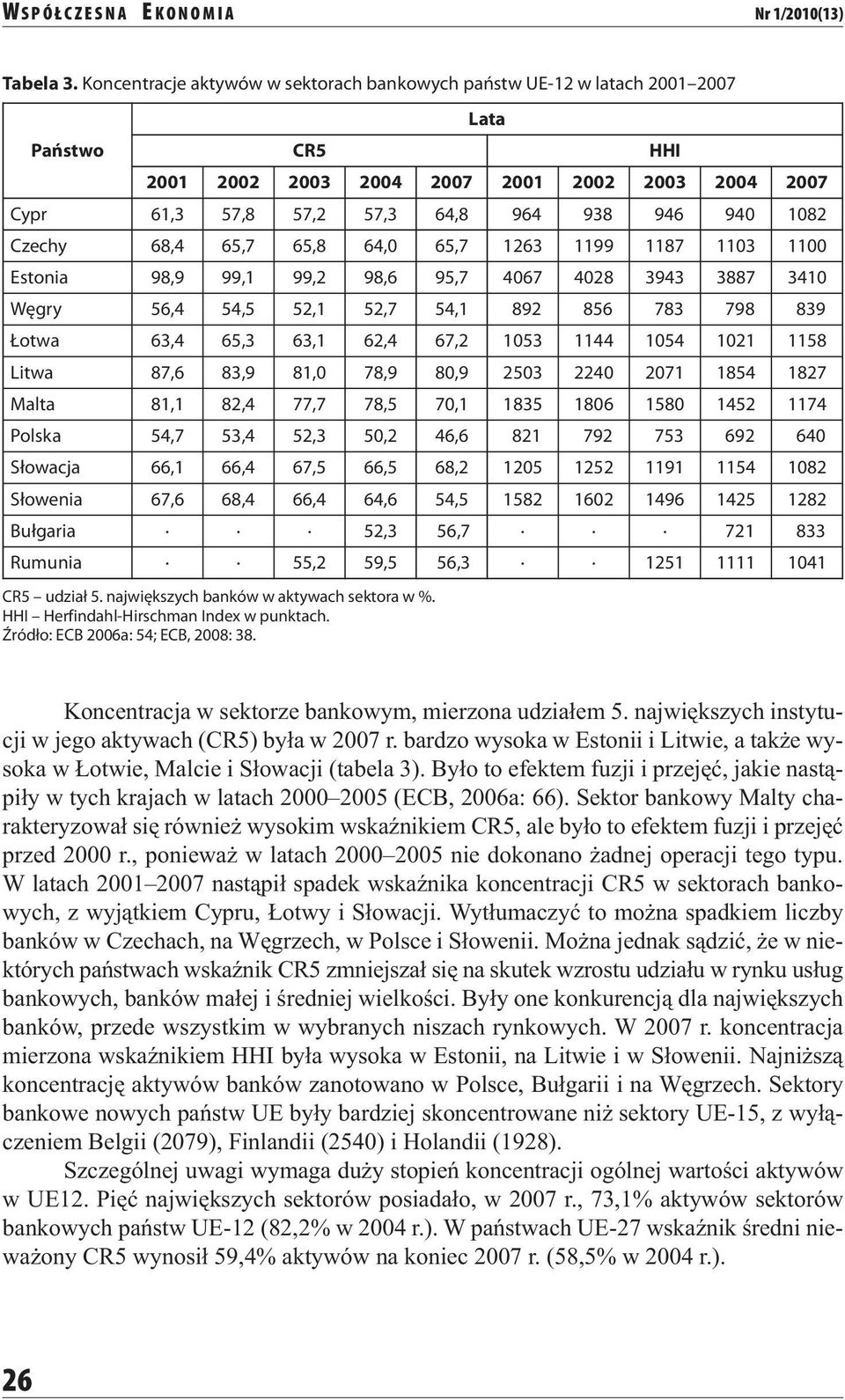 Czechy 68,4 65,7 65,8 64,0 65,7 1263 1199 1187 1103 1100 Estonia 98,9 99,1 99,2 98,6 95,7 4067 4028 3943 3887 3410 Węgry 56,4 54,5 52,1 52,7 54,1 892 856 783 798 839 Łotwa 63,4 65,3 63,1 62,4 67,2