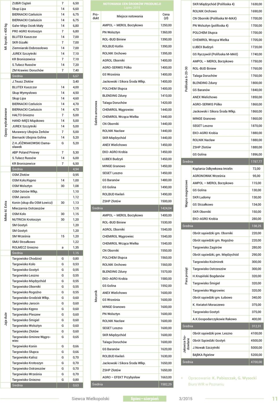 ROLBUD Kotlin 1390,00 SKR Międzychód (Polifoska 4) 1630,00 ROLNIK Orchowo 1690,00 CN Oborniki (Polifoska M-MAX) 1700,00 PN Wolsztyn (polifoska 4) 1700,00 POLCHEM Słupca 1700,00 CHEMIROL Wrząca Wielka