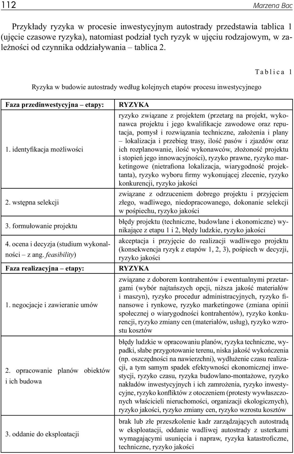 formułowanie projektu 4. ocena i decyzja (studium wykonalności z ang. feasibility) Faza realizacyjna etapy: 1. negocjacje i zawieranie umów 2. opracowanie planów obiektów i ich budowa 3.